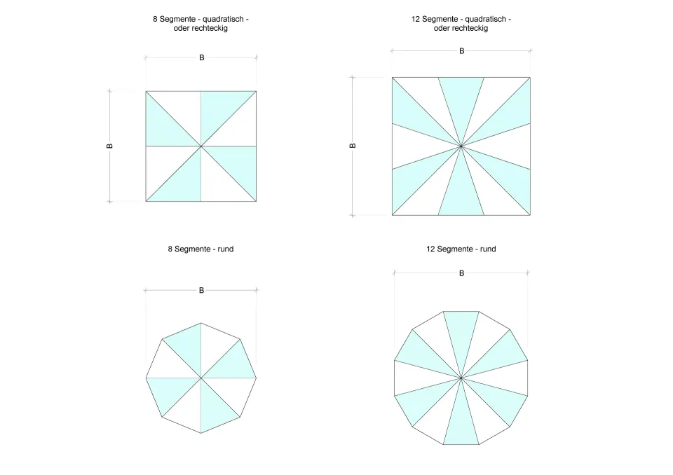 Schematische Grundrisse von Trichterschirmen mit 8 und 12 Segmenten, quadratisch und rund